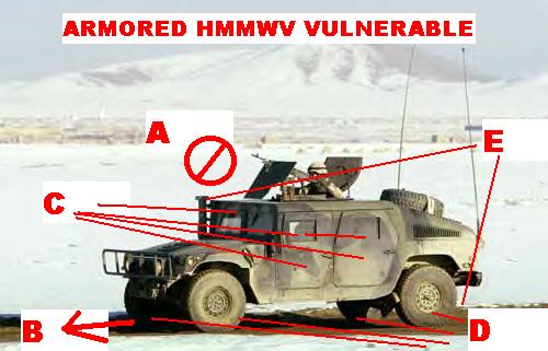 Army pmcs manual for hmmwv