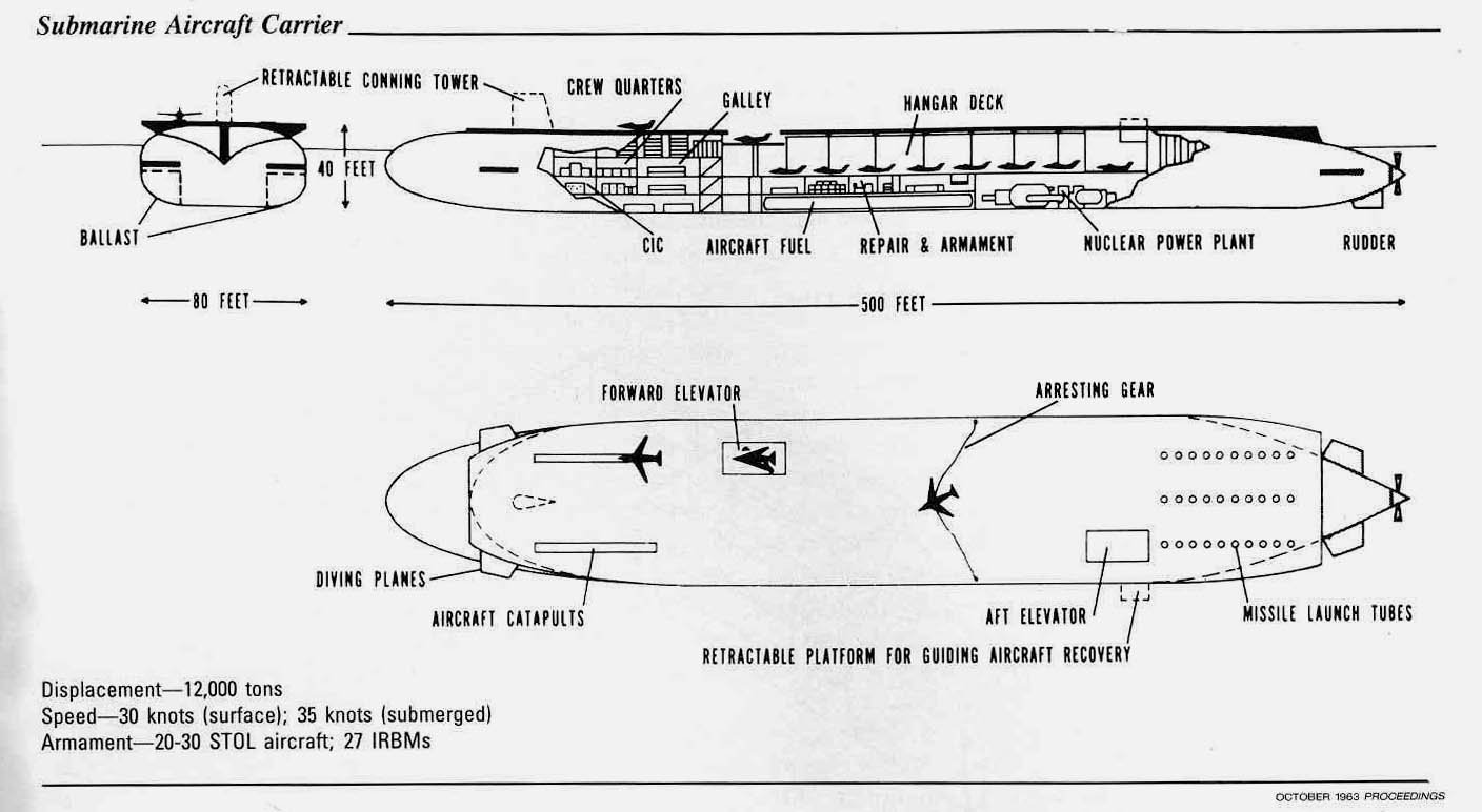 Submarine Aircraft Carrier