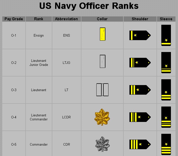 Navy Officer Ranks Chart
