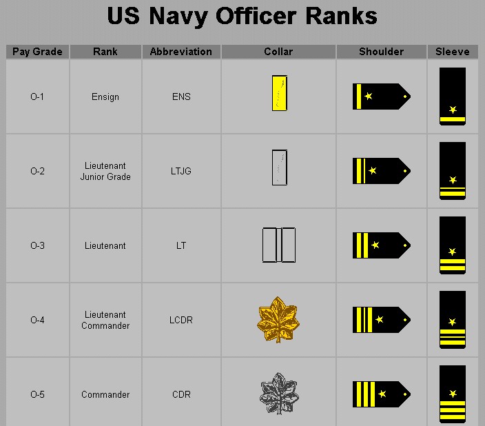 Us Navy Enlisted Rank Insignia Chart