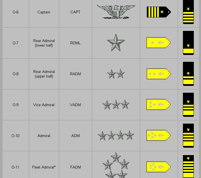 naval action ranks 2019