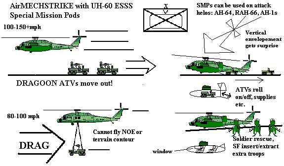 GRIER rocket-rescue pods on attack helos