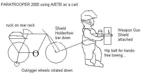 A/ETB as an all-terrain cart when terrain unsuitable for cycling is encountered....