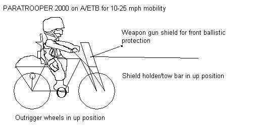 Folded A/ETBs with Weapon Gun Shield (WGS) on front tow bar