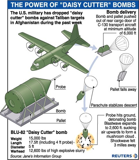 http://www.combatreform.org/blu82schematic.jpg