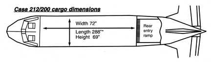 Plenty of space inside the CASA-212 for Paratroopers!