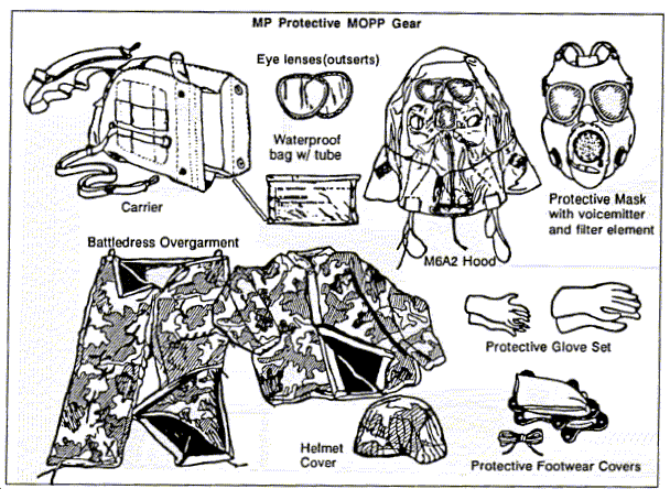 This MOPP gear should be in the car trunk of every Soldier for instant protection in event of attack