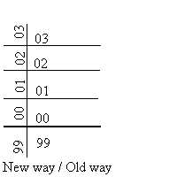 Note the grid numbers sideways are clearly the 'UP' numbers