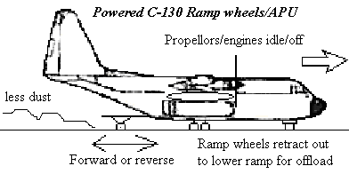 Powered wheels can reduce propeller created dust