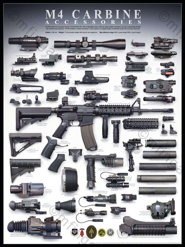 US Rifle 5.56 Carbine Operators Manual 