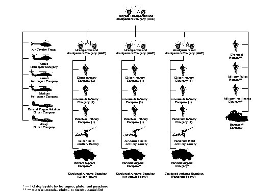 Division Alternative Concept III, Prototype Division Maneuver Brigade