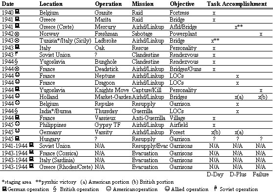 Service Record of the Glider During WWII