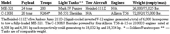 ME-321/C-130H Comparative 
Data